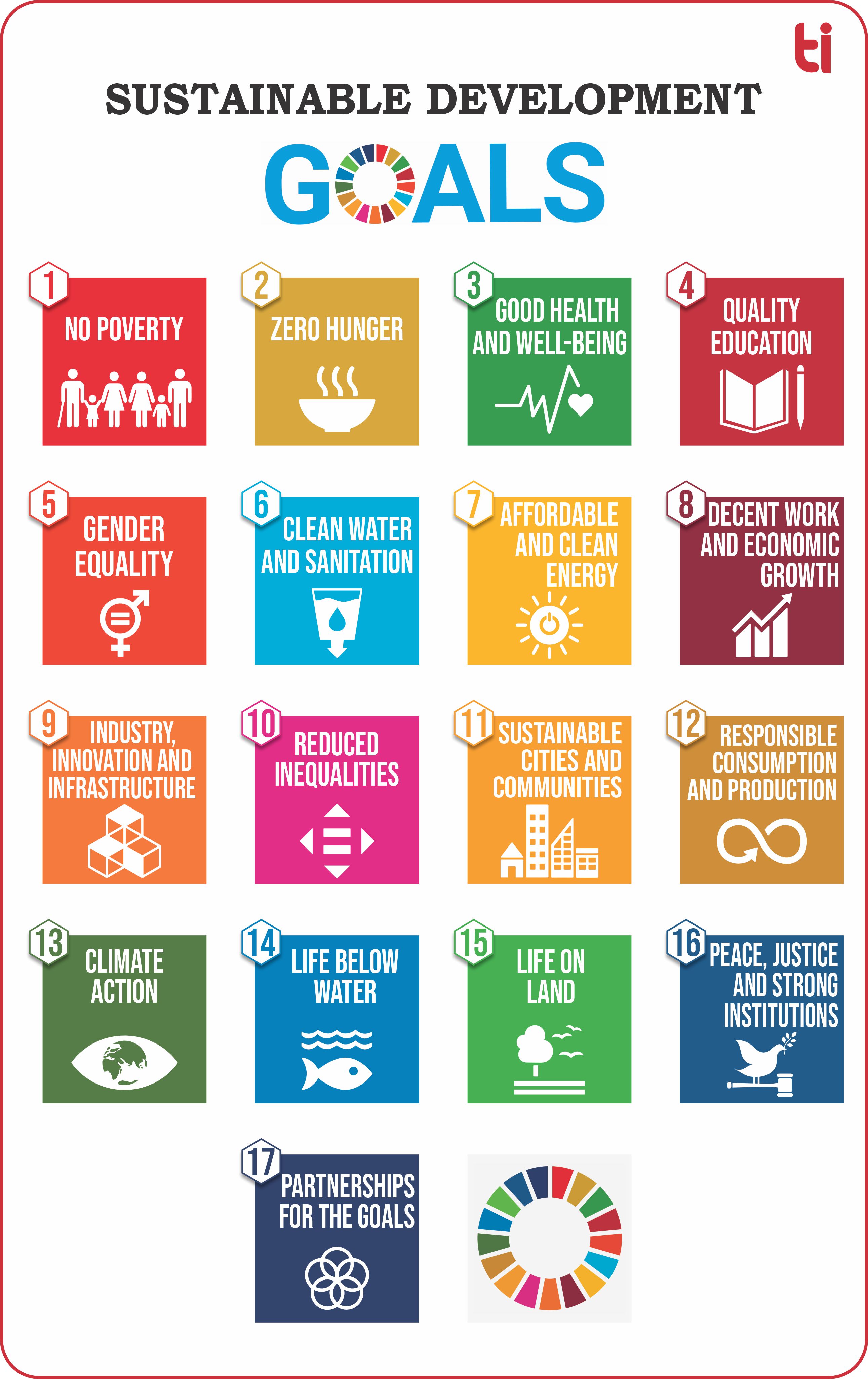 SDG